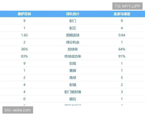 VAR报告:2026年3月西甲争议判罚汇总,联盟称判罚准确率维持在97.5%